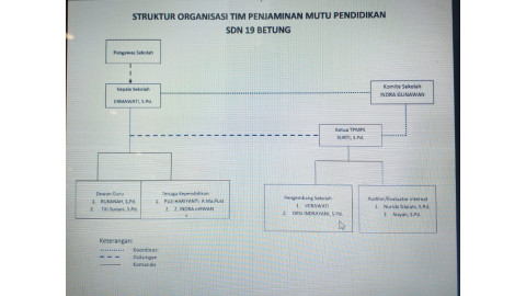 STUKTUR ORGANISASI
